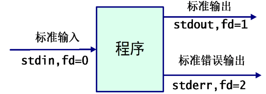 |500
